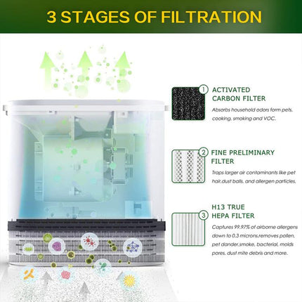2pcs / Set Combined Filter For RENPHO RP-A068 Air Purifier