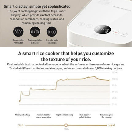 Original Xiaomi Mijia Smart Induction Heating Rice Cooker Micro-pressure version, CN Plug, 3L, 4L - DealBuddy