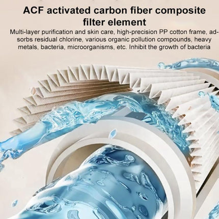 5pcs/Set Shower Head PP Cotton Skin Beautifying Water Filter Cartridge, 16.5 x 2.6cm - DealBuddy