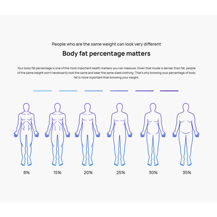 Original Huawei Intelligent Body Fat Scale 3 Pro, Support Wifi & Bluetooth Connection