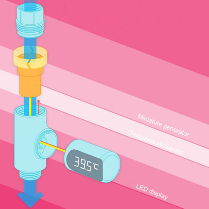 BD-LS-01 Baby Showering 360 Degree Rotatable LED Display Passive Water Thermometer - DealBuddy