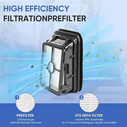 JUNSUNMAY Replacement Filters for Bissell Crosswave Wet Dry Vacuums 3888A / 1785A / 2306A