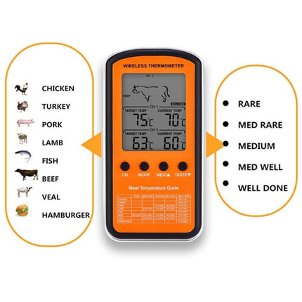 Wireless Remote BBQ Thermometer Dual Probe Digital Cooking Meat Food Oven Thermometer - DealBuddy