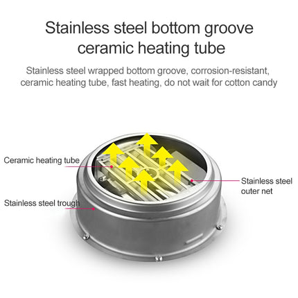 Retro Trolley Mini Cotton Candy Machine, U.S. Regulations 110 V, European Regulations 220 V, Australian Regulations 220 V, British Regulations 220 V, National Standard 220 V - DealBuddy