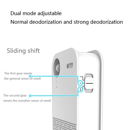 Pet Deodorizer Remove Odor Air Purifier, Remove Odor Air Purifier - DealBuddy