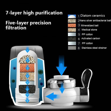 Faucet Water Purifier Household Filter Tap Water Direct Drinking Water Purifier Kitchen Purifier Water Filter, Item No.: Ceramic Filter