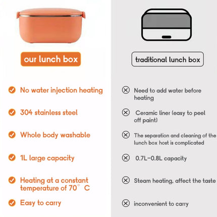 48W 1L  304 Stainless Steel Heating Lunch Box Can Be Plugged In, US Plug, 12V Car Plug, EU Plug, UK Plug