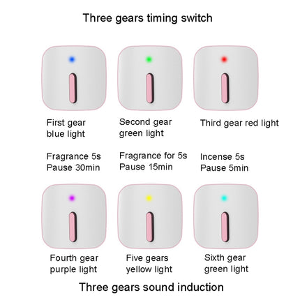 FLYHSO XF4.0 Aromatherapy Machine Intelligent Sound Control Automatic Timing Incense Sprayer - DealBuddy