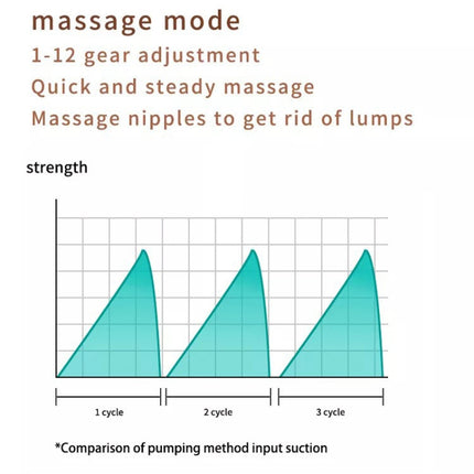 Electric Wearable Breast Pump With LED Display, 3 Modes & 12 Levels
