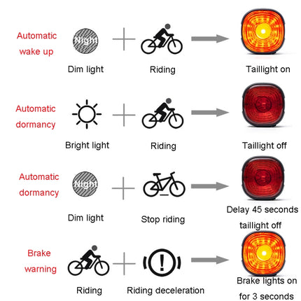 ENLEE EN09 Bicycle Tail Light Bright Warning Light For Night Riding Highway Motorcycle Lights - DealBuddy