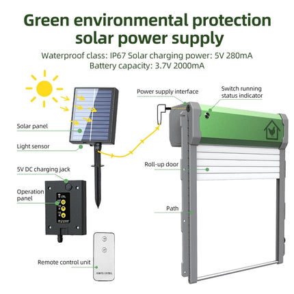 Solar Powered Automatic Chicken Coop Door 4 Modes Automatic Chicken Door with Remote Control, Solar - DealBuddy