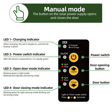 Solar Powered Automatic Chicken Coop Door 4 Modes Automatic Chicken Door with Remote Control, Solar - DealBuddy