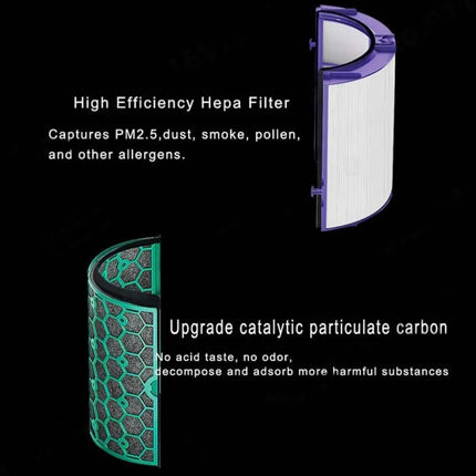 For Dyson Air Purifier TP04 / TP05 / TP07, HP04 / HP05 / HP07, DP04 / DP05 / DP07, 2pcs /Set Activated Carbon Filter, 2pcs /Set HEPA Filter - DealBuddy