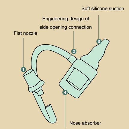 TEN-M JOURNEY Baby Mouth Suction Nasal Aspirator Infant Nasal Cleanser New And Old Package Random Delivery - DealBuddy