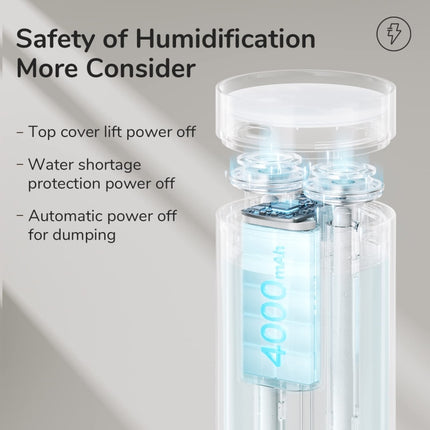 JisuLife HU16 Desktop Dual Mist Ports Humidifier, White Rechargeable, White Plug-in - DealBuddy