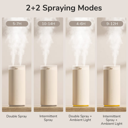 JisuLife HU16 Desktop Dual Mist Ports Humidifier - DealBuddy