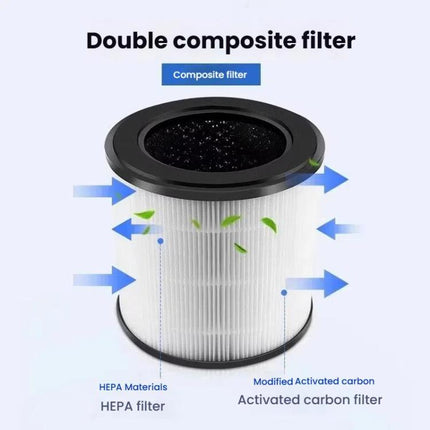Filter For Philips Air Purifier AC0820 / AC0830 / AC0810 / AC0819, FY0194 HEPA, FY0293 Activated Carbon - DealBuddy