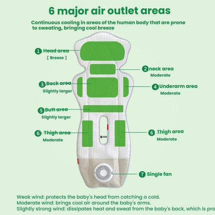 USB Powered Cooling Pad Baby Stroller Seat Cushion With Fan 3 Speed Adjustable Levels