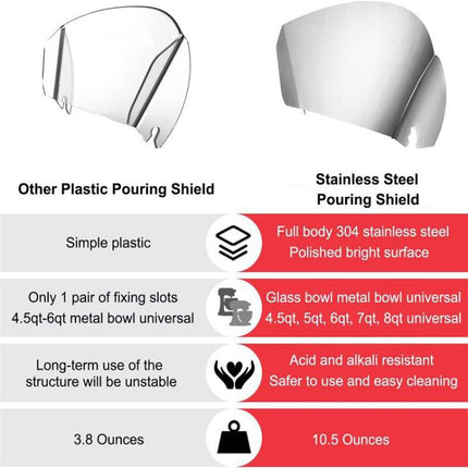 For KitchenAid Stand Mixer Stainless Steel Pouring Shield Food Chute Cover Attachment, Stainless Steel Pouring Shield - DealBuddy