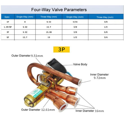 Universal 4-Way Solenoid Reversing Valve for AC/Heat Pump Systems