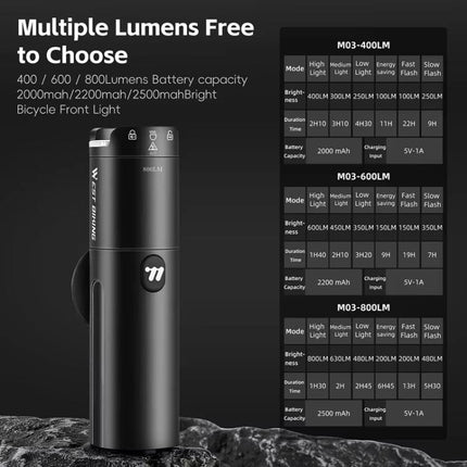 WEST BIKING Bicycle High-Brightness Rechargeable Headlight With Power Reminder Rotatable Function, 600 Lumens, 800 Lumens