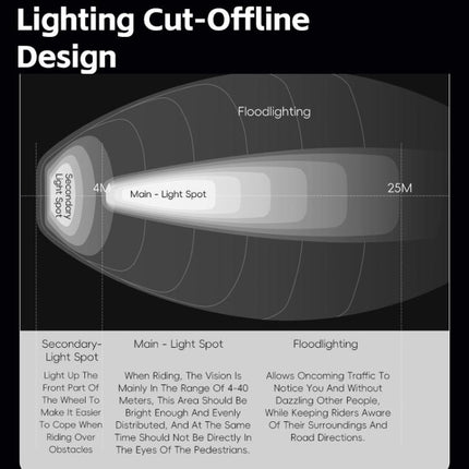 WEST BIKING Bicycle High-Brightness Rechargeable Headlight With Power Reminder Rotatable Function, 600 Lumens, 800 Lumens