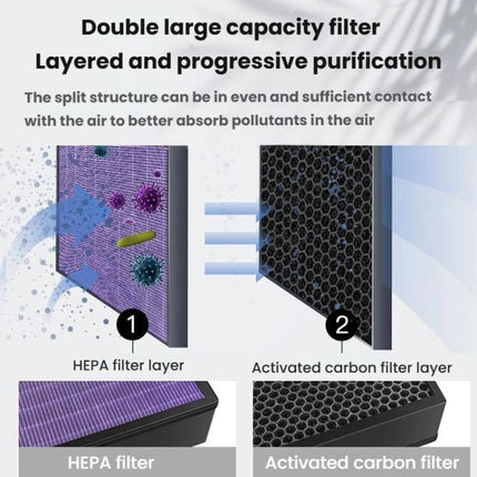 For Xiaomi Mijia Air Purifier 5 Pro / AC-M22-SC  Filter Freshener Cartridge