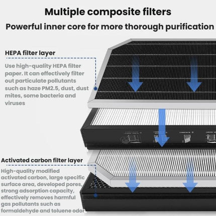 For Xiaomi Mijia Air Purifier 5 Pro / AC-M22-SC  Filter Freshener Cartridge