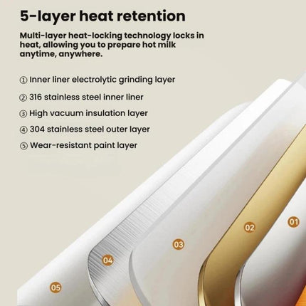 Portable Baby Bottle Warmer 15000mAh Wireless Smart Heating Cup with Adjustable Temp & Constant 48H Warm, IPX6 Waterproof