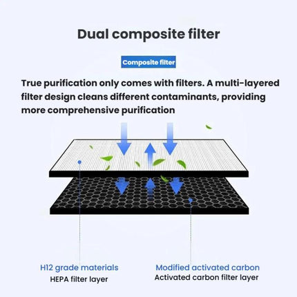 For Sharp FP-F30TA / FP-J30TA / FP-GM30B-B Air Purifier Filter Cartridge, Dust Collection+Activated Carbon, Dust Collection, Activated Carbon - DealBuddy
