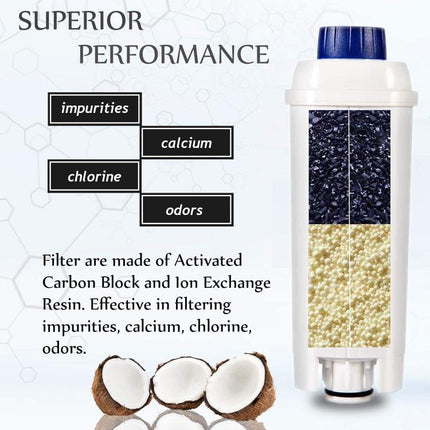 DLSC002 Coffee Machine Replacement Filter Cartridge For Delonghi ECAM / EC680 / ETAM / EC800 Series - DealBuddy