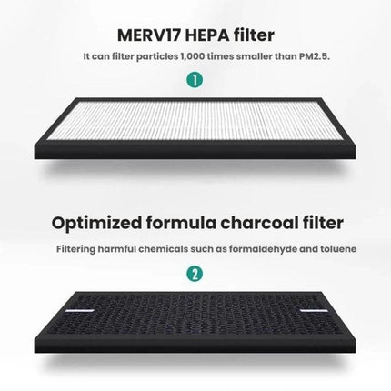 Filter For Philips Air Purifiers Replacement Parts, FY8197, FY3137, FY3137/FY4152 - DealBuddy