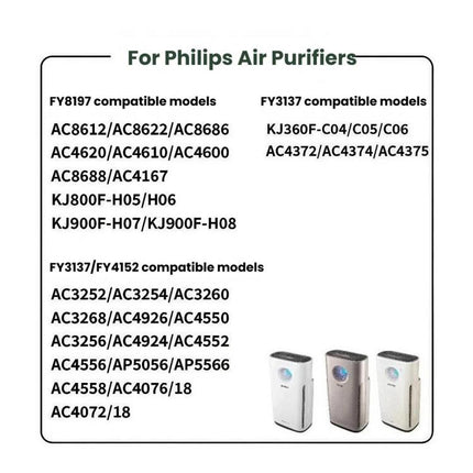 Filter For Philips Air Purifiers Replacement Parts, FY8197, FY3137, FY3137/FY4152 - DealBuddy