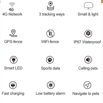 RF-V43 A Style IP67 Waterproof GPS + LBS + WiFi Pet Locator Pet Collar Tracking Device For Asia/Europe/Africa/Australia, RF-V43 A Style (Black), RF-V43 A Style (White) - DealBuddy