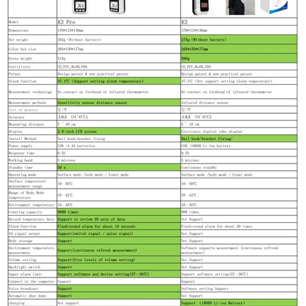 K3 Pro Handsfree Non-contact Forehead Body Light-sensitive Distance Sensor Infrared Thermometer, 2.8 inch LCD Display Screen - DealBuddy