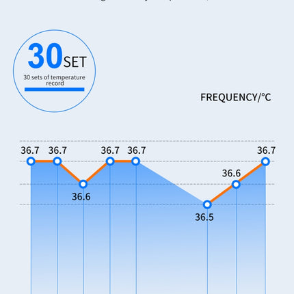 K3 Pro Handsfree Non-contact Forehead Body Light-sensitive Distance Sensor Infrared Thermometer, 2.8 inch LCD Display Screen - DealBuddy