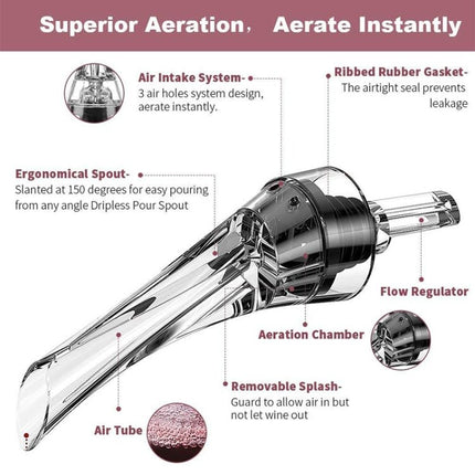 Fashion Olecranon Wine Pourer/Rapid Decanter - DealBuddy