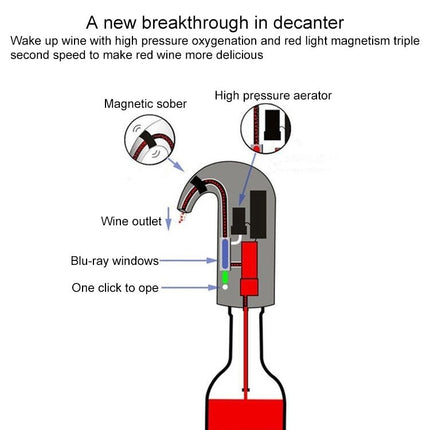 Red Wine USB Rechargeable Quick Decanter Intelligent Wine Decanter - DealBuddy